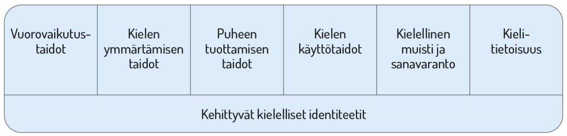oppimisen-alueet
